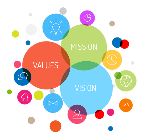 mission-vision-values-circles-transparent [Converted]-01